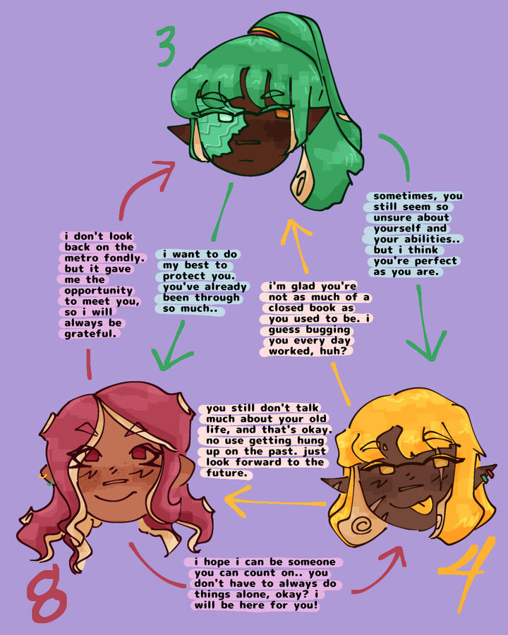 my splatoon agent ocs